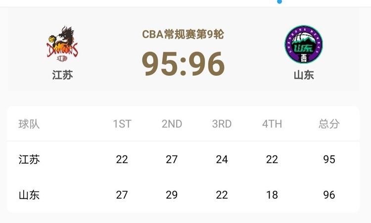 CBA第9轮山东男篮绝杀江苏 结束三连败