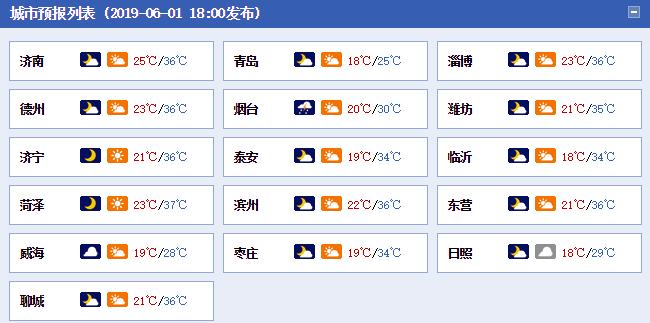 未来三天被高温雷雨承包了！山东这14市最高温直冲37℃