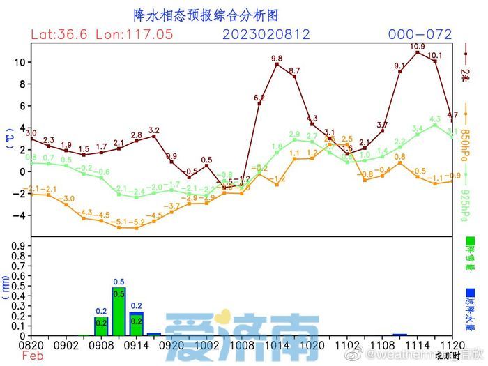 最新气象预报：今日北方雨雪强度减弱 济南市区降雪依旧存疑