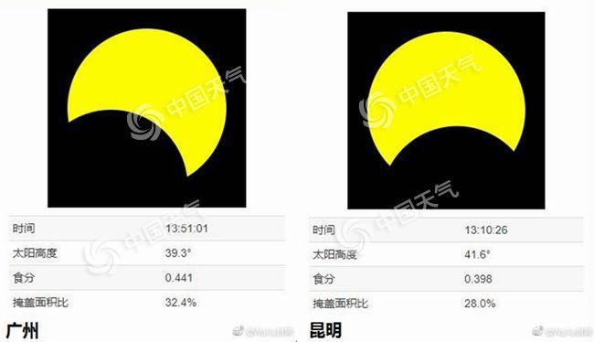 日偏食来了！ 珠三角等地最宜观赏，这些地方无缘