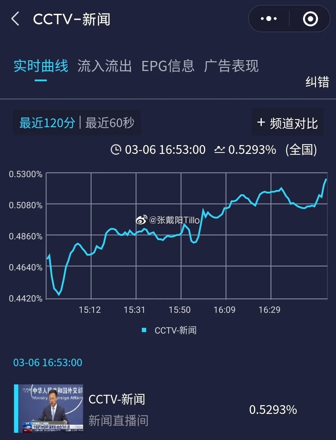 猫来助阵！“央视猫叫”上热搜是怎么回事？终于真相了，原来是这样！