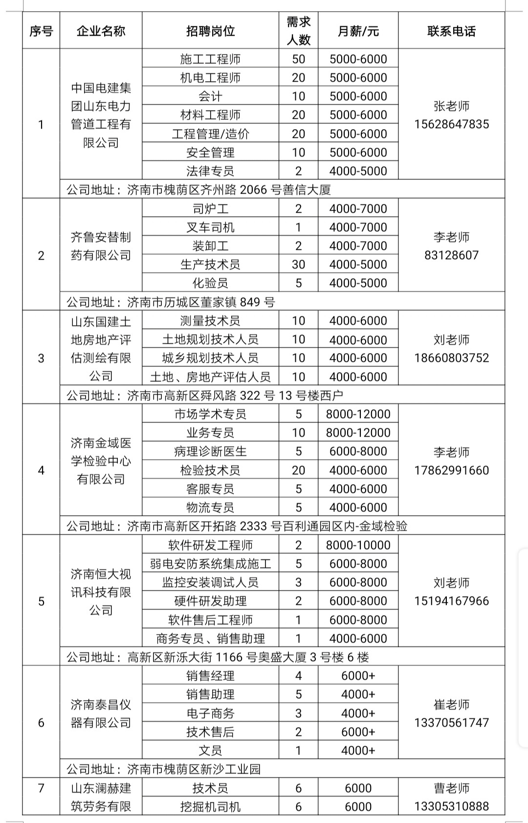 国庆专场网络招聘来了！500余个优质岗位等您选