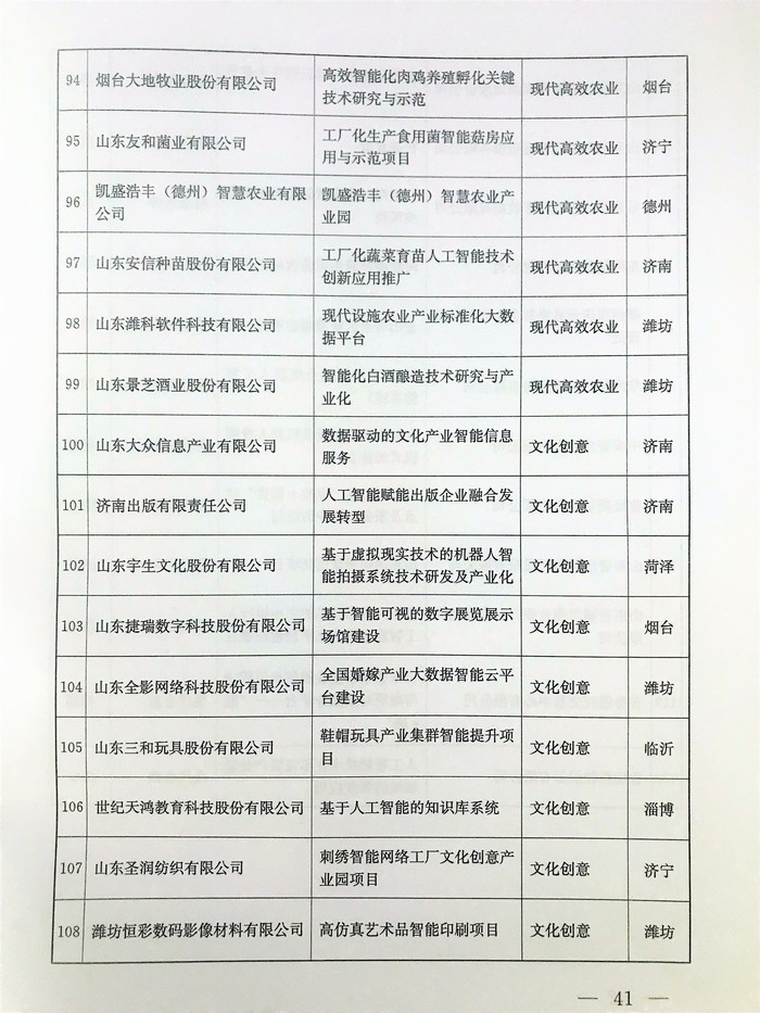山东在全国率先提出建立“现代优势产业集群+人工智能”推进机制