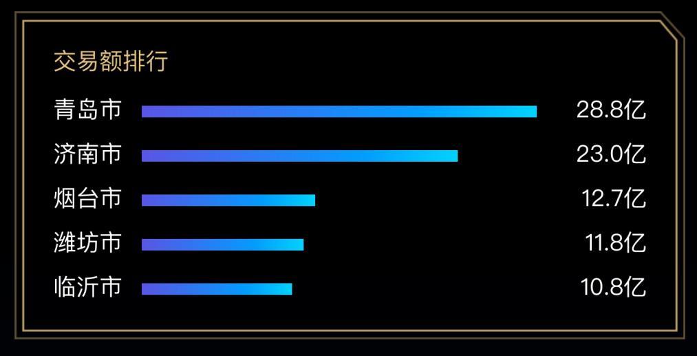 山东双11消费大数据出炉 00后最爱的商品令人意外