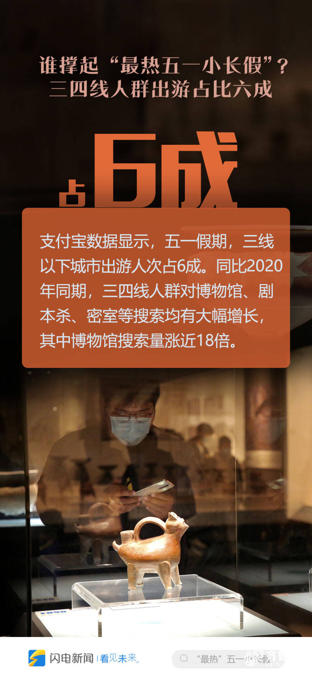 数据还原山东“最热五一小长假”：青岛海滨游客最爱“躺吃”，红色旅游“出圈”