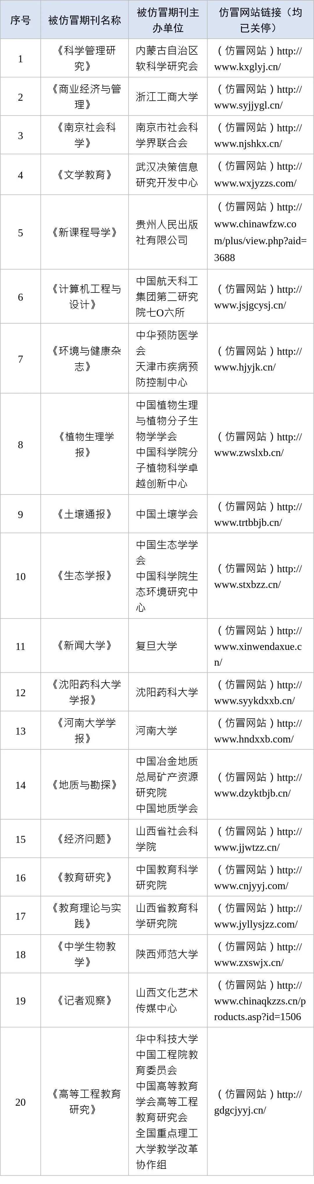 这些网站仿冒学术期刊诈骗钱财！中央网信办通报