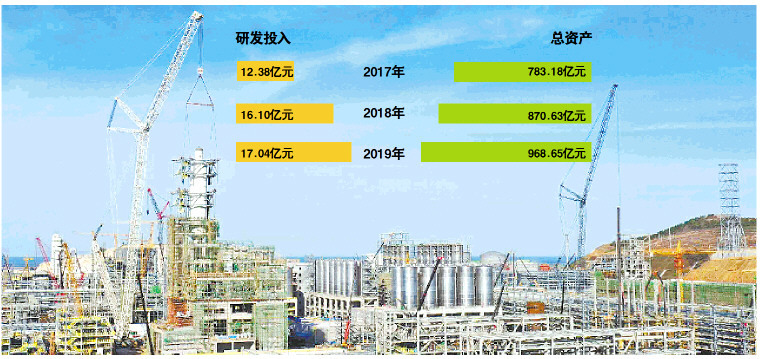 总书记的牵挂丨万华化学集团：突破“卡脖子”技术，抢占自主创新制高点