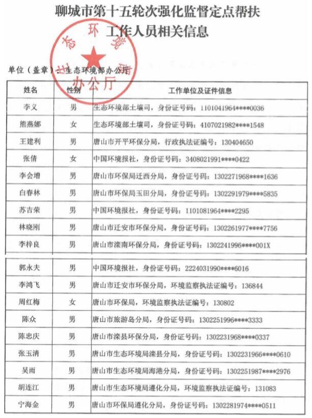 生态环境部21日起对山东7市强化监督定点帮扶，看工作人员名单