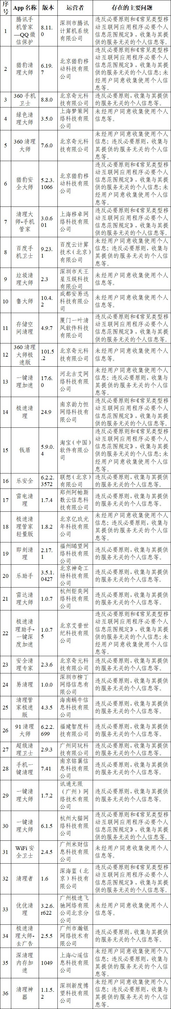 乐安全、招贷等84款APP被通报了！当心啊！