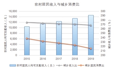 2019中国发展指数：四大指标持续向好