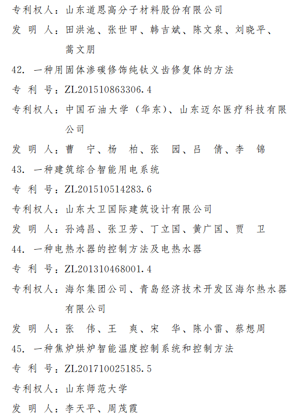 第三届山东省专利奖出炉 2项特别奖18项一等奖（附名单）