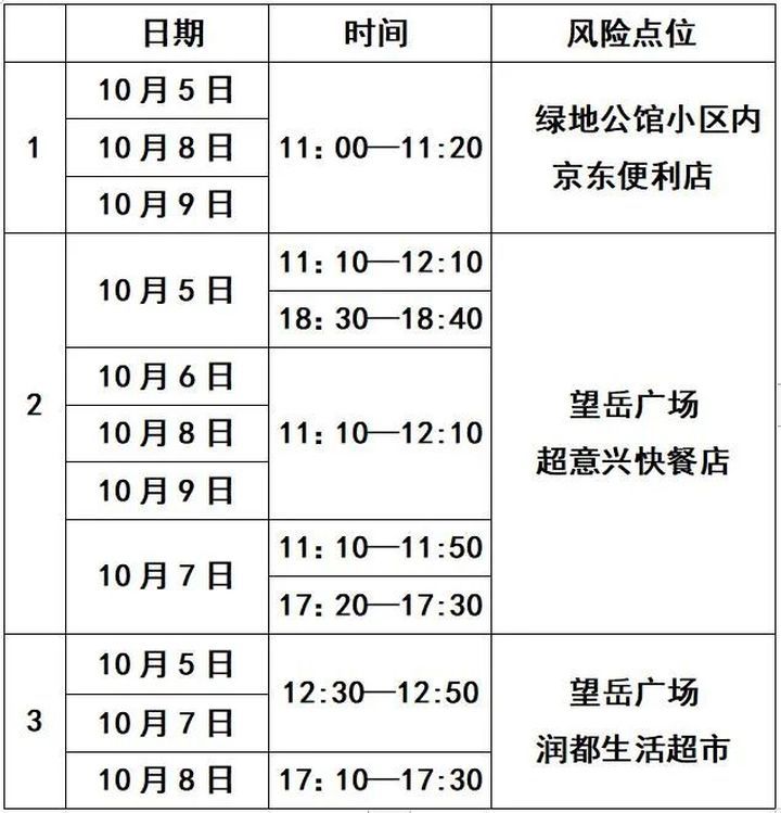 泰安昨日新增4例本土无症状感染者，疫情重要风险点位公布