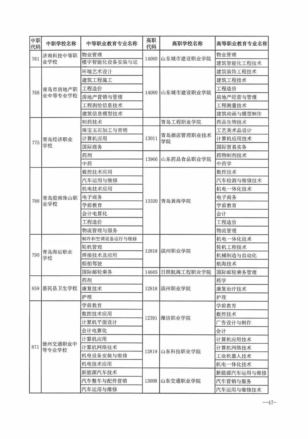 今年濟南市普通高中招收38710人，各學校招生方案看過來！