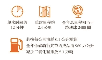 南京共享单车数量遭“腰斩” 公共自行车使用量回升