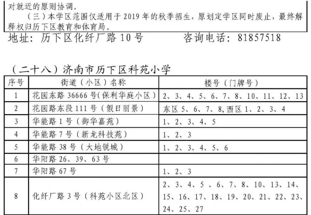 济南历下学区划定了 具体到门牌号（附详单）