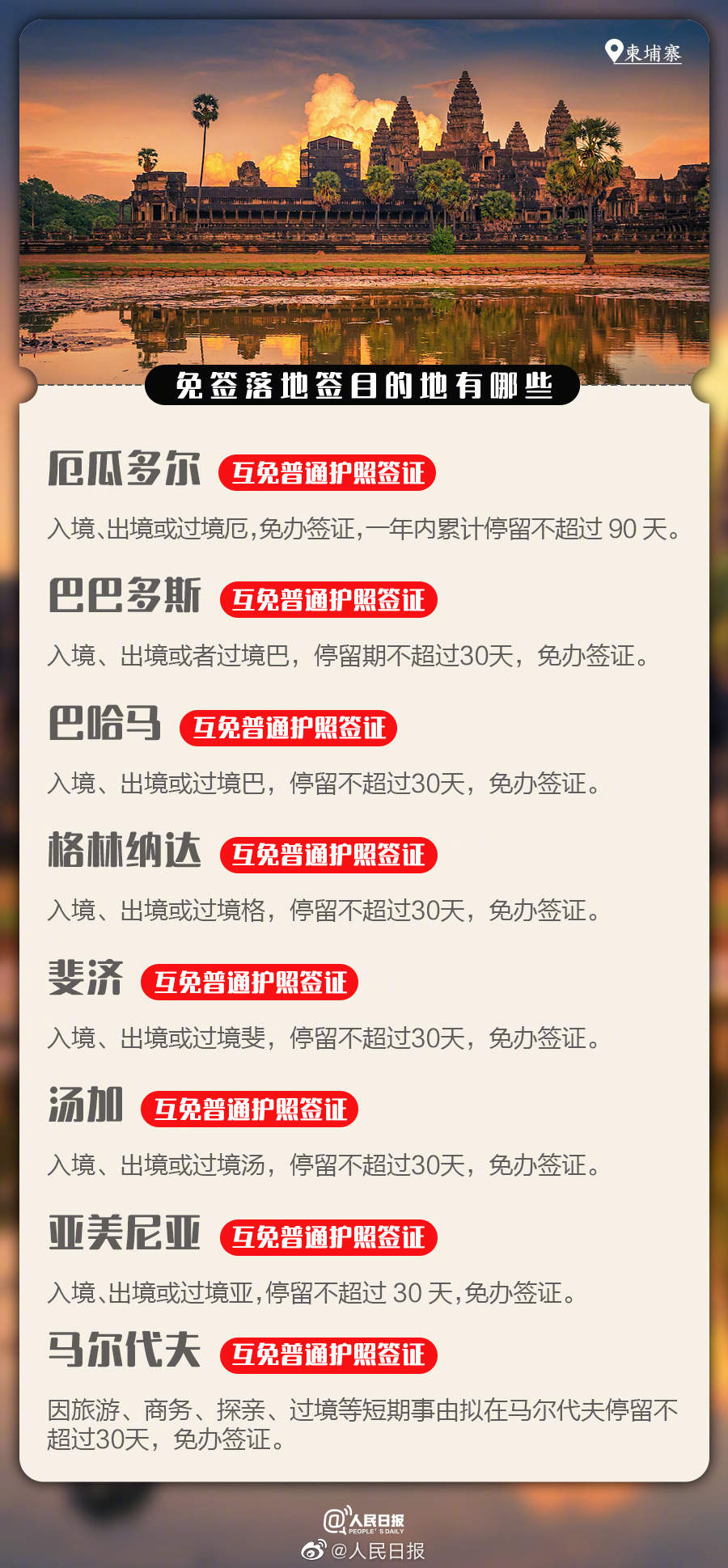 全球已有七十多个国家和地区对中国游客免签、落地签