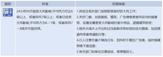 气温最低3℃！预计8日夜间至10日，山东将出现大风降温天气