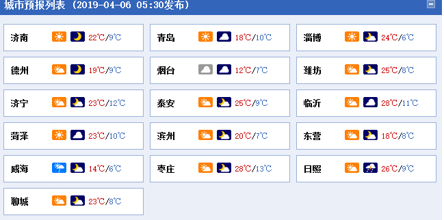 今明山东各地气温回升不明显  部分地区有雷雨