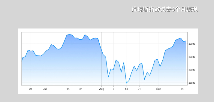 美联储降息如何影响美国经济？央视记者白话解读
