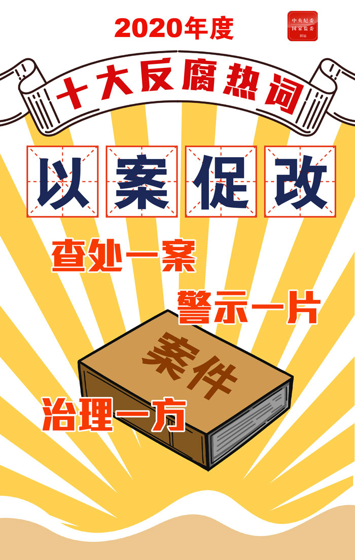 2020年度十大反腐热词