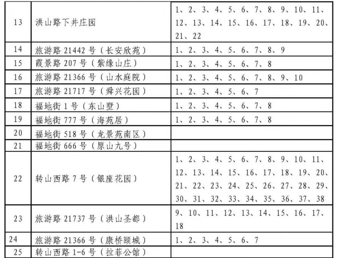 济南历下学区划定了 具体到门牌号（附详单）