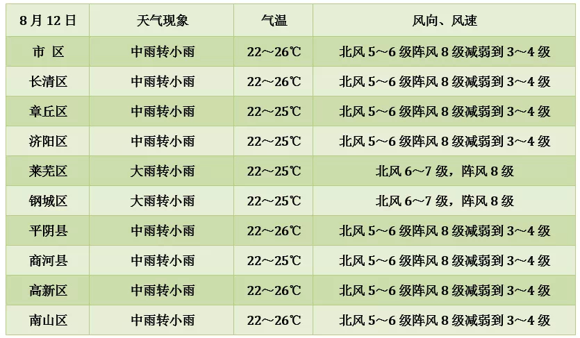 “利奇马”影响强势 济南今夜至明天局部地区或有特大暴雨