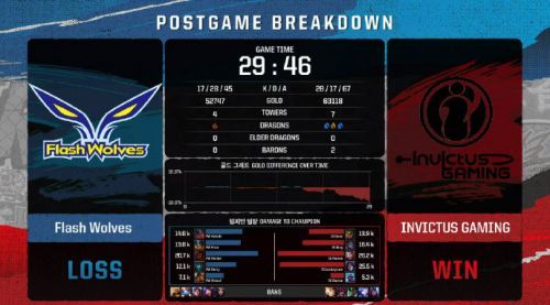 lol2019޼75IG vs FWƵIGʤ