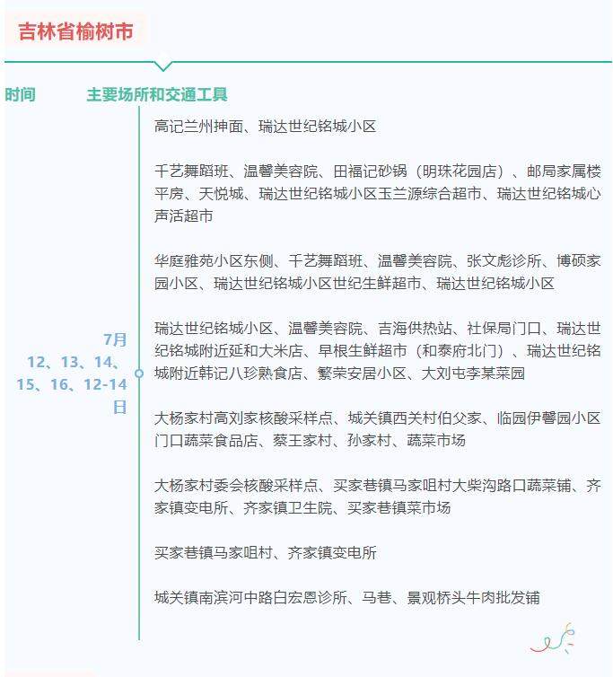 山东疾控近期疫情防控公众健康提示（7月21日更新）