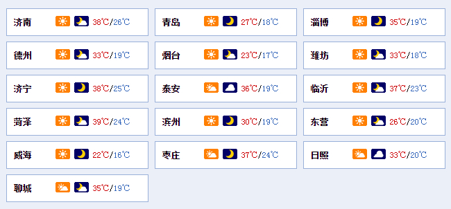 高温N连击！山东多地气温创新高 菏泽等地发布高温红色预警