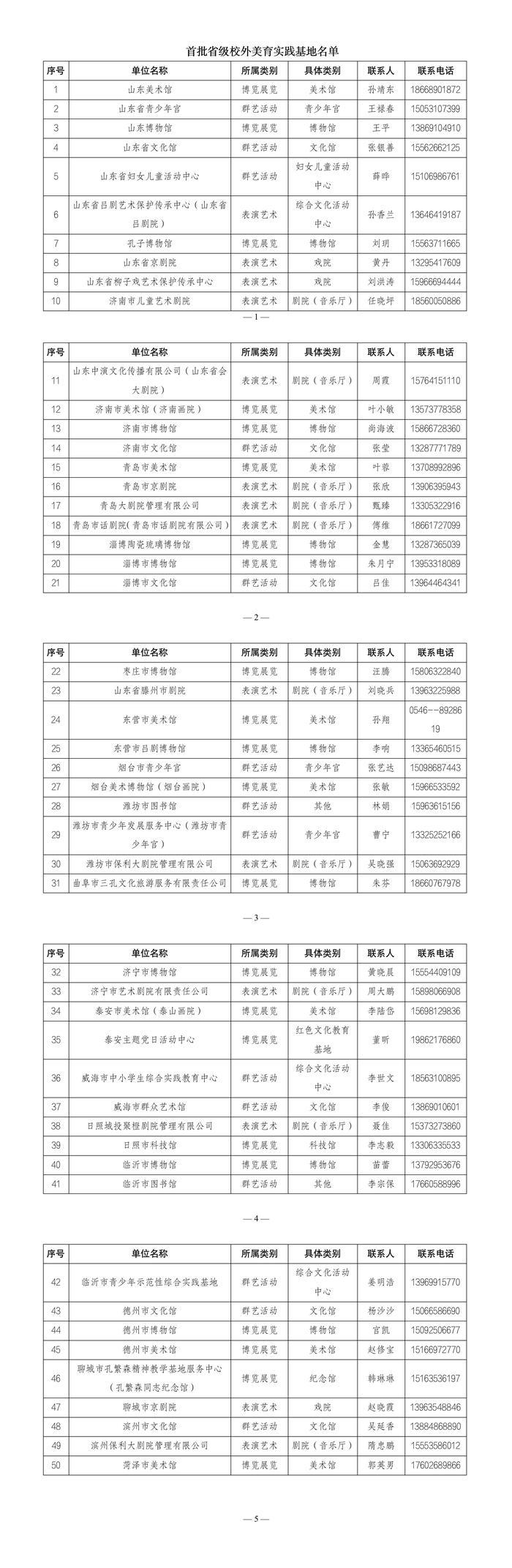 山东公布首批省级校外美育实践基地名单，面向青少年学生免费或优惠开放