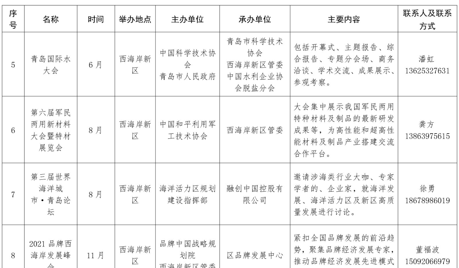 最全列表来啦！青岛西海岸新区今年要办这65项重点会展活动