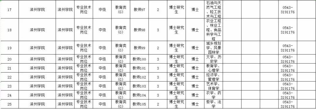 最新！山东10家省属事业单位公开招聘，附详细岗位表