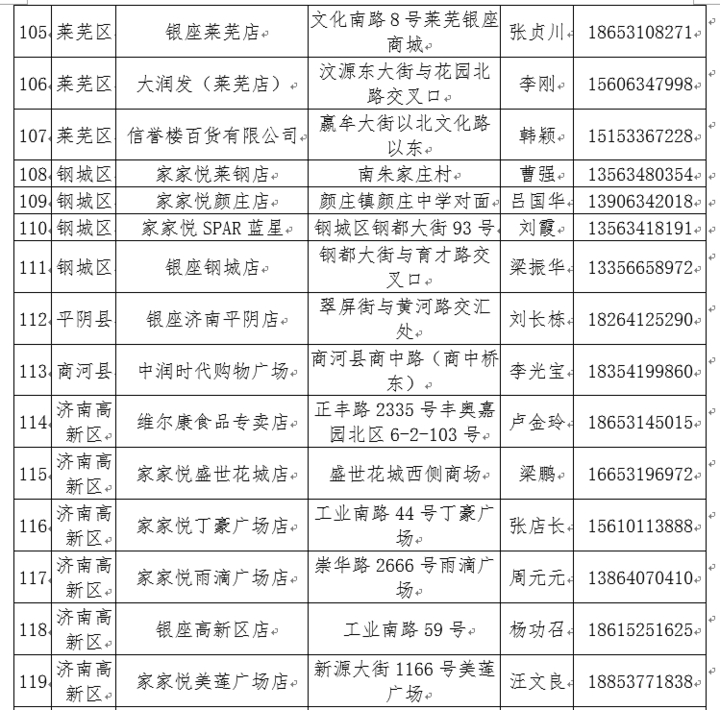 @济南人 注意！一批政府储备冻猪肉将上市，124个网点可买到