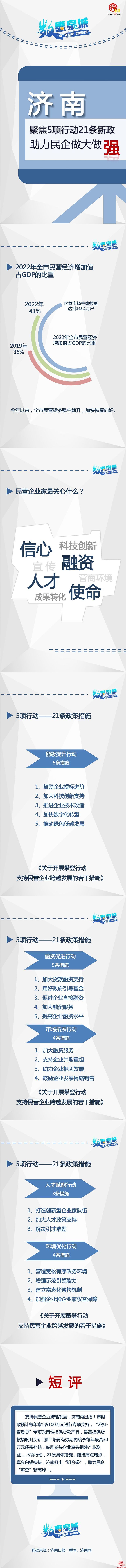 数惠泉城系列(2)
