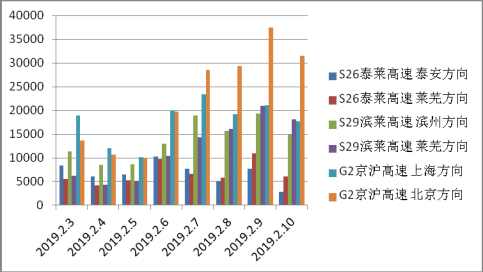 西来桥GDP_燃烧激情 助推西来桥经济高质量发展(3)