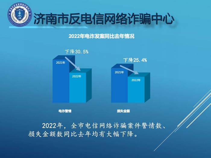 谁容易被骗？什么手段高发？《2022济南反诈大数据》权威发布！