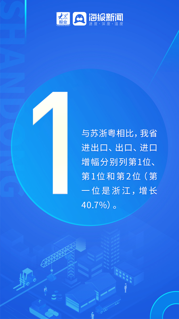 数读丨山东前5个月进出口情况