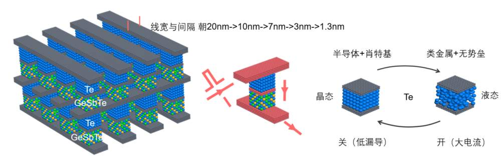 2022年度中国科学十大进展发布