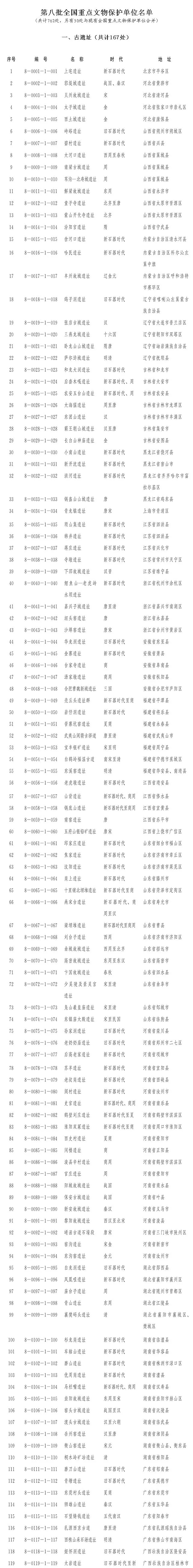第八批全国重点文物保护单位确定 山东34处入选