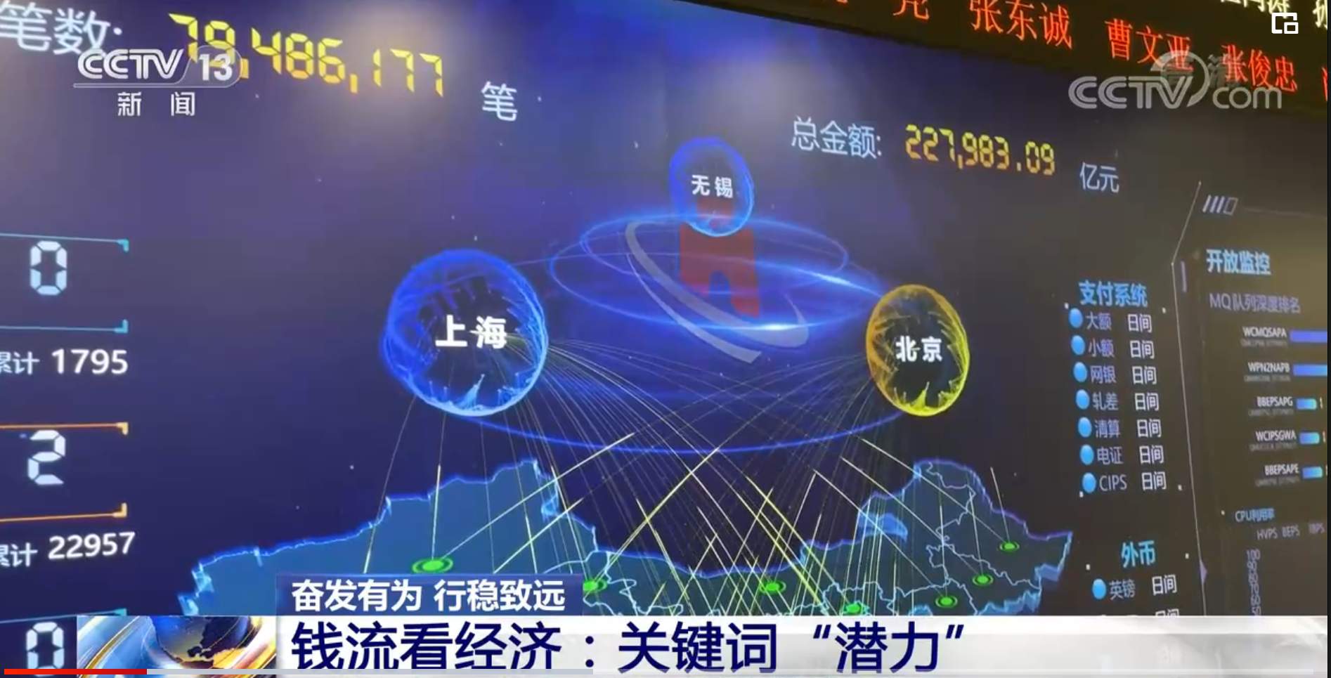 金融对实体经济支持力度持续加大