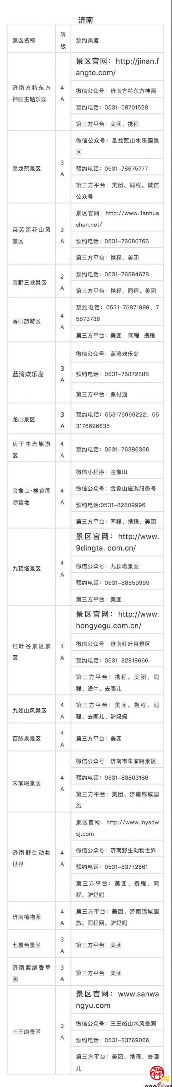 提醒：五一假期出游，济南部分A级景区这么预约