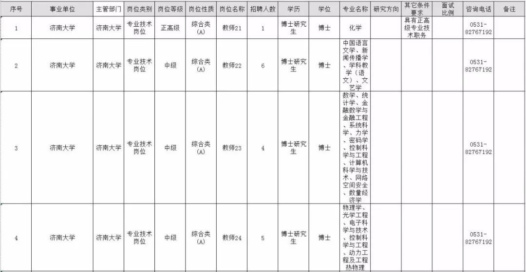 最新！山东10家省属事业单位公开招聘，附详细岗位表