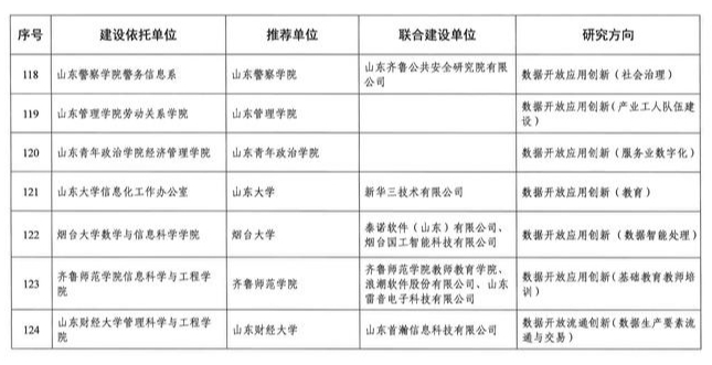 济南新增一批省级数据开放创新应用实验室