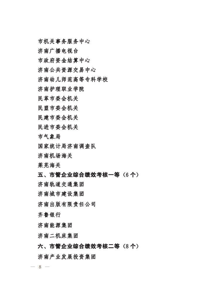 济南发文表扬2022年度高质量发展综合绩效考核获奖单位