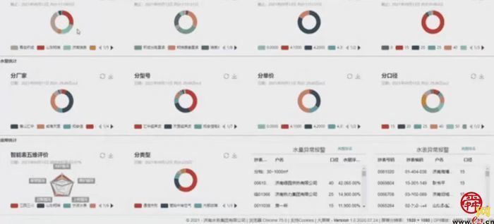 智慧化、大数据…济南供水用上“黑科技”