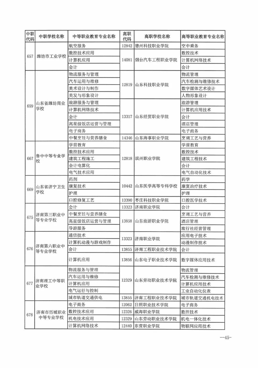 今年濟南市普通高中招收38710人，各學校招生方案看過來！