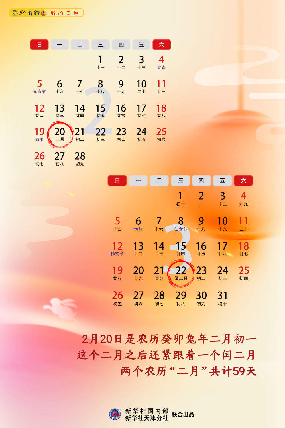 今年为何会有闰二月？