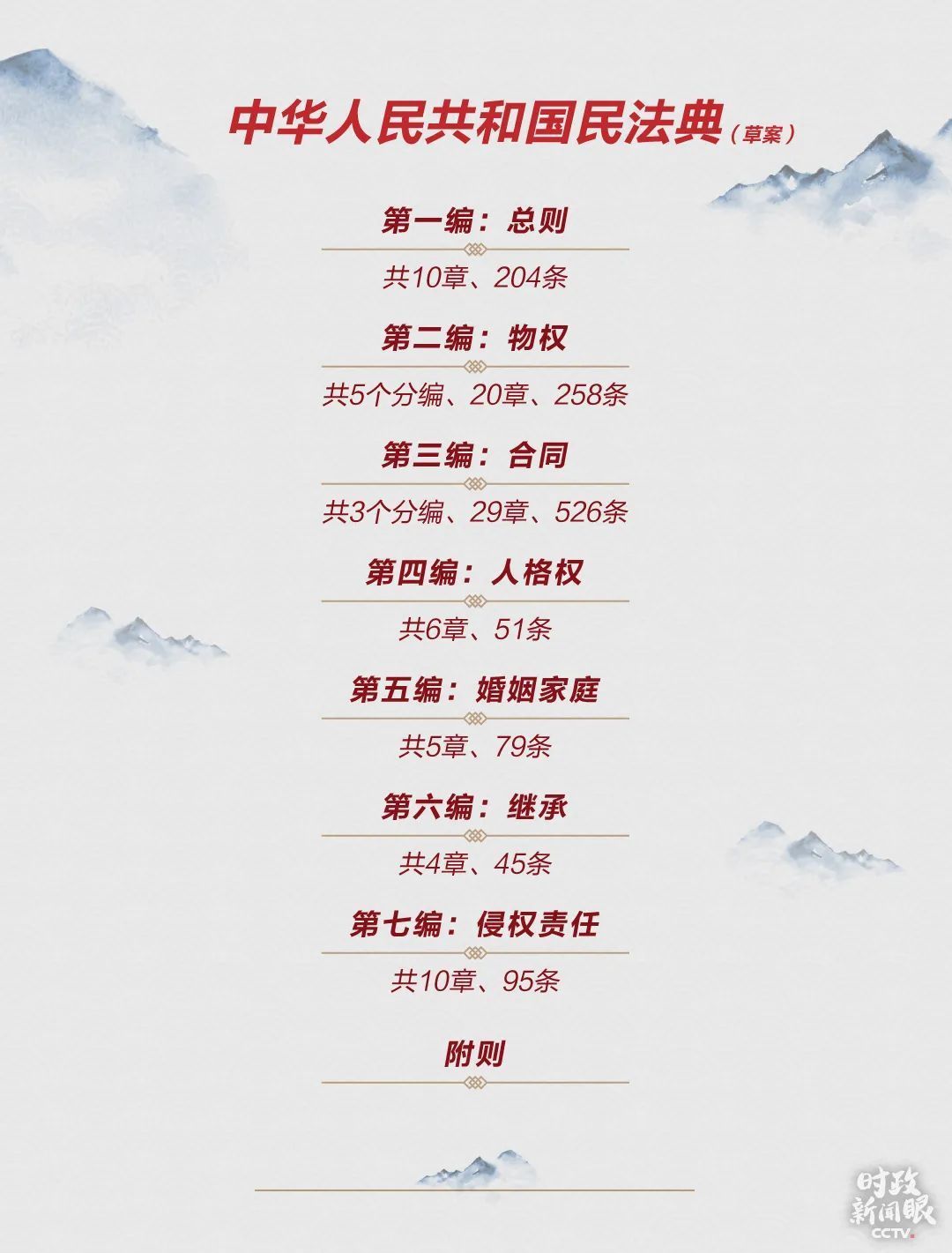 特殊时期的全国两会，立起中国笃定前行的路标