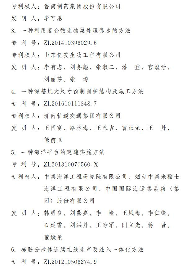 第三届山东省专利奖出炉 2项特别奖18项一等奖（附名单）