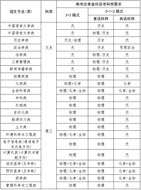 山东大学发布2021年“添翼计划”招生简章